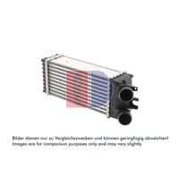 LadeluftküHler AKS Dasis 067006N FüR CitroëN Peugeot Xsara Picasso Partner