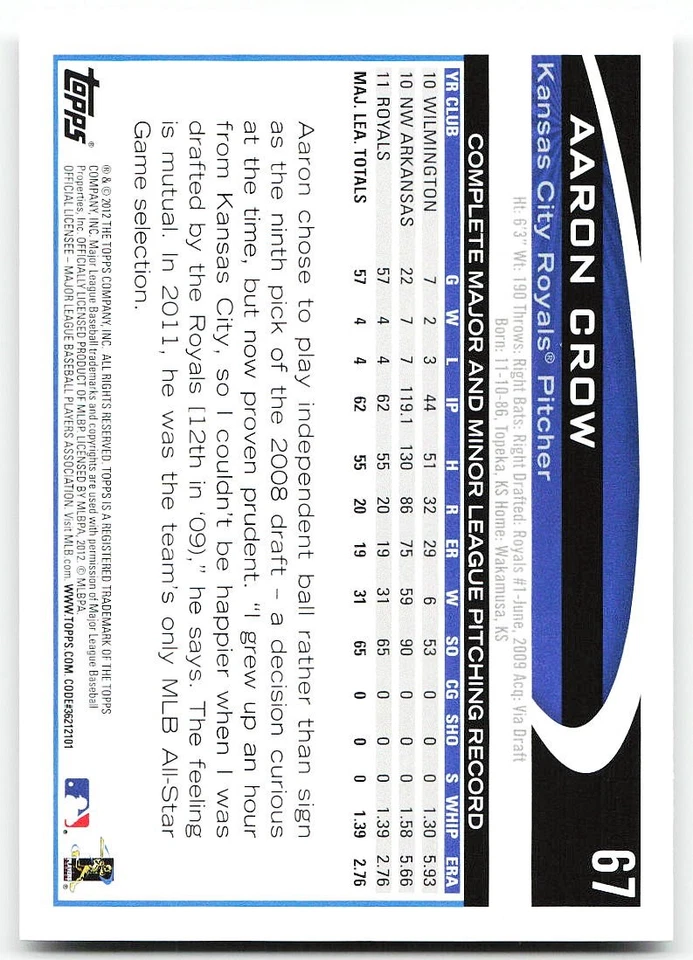 🔥 2012 Topps #67 Aaron Crow - Image 2 of 2