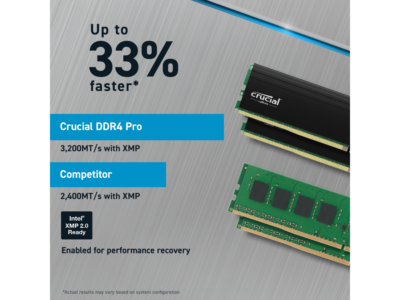 レ*オ様 Crucial 64GB (32GBx2枚) 228pin DDR4- Crucial 64GB DDR4 RAM Kit - High-Performance Laptop Memory