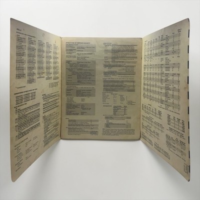 Bushido RPG GM Reference Screen / Tables Card FGU Original Vintage 1981 Edition