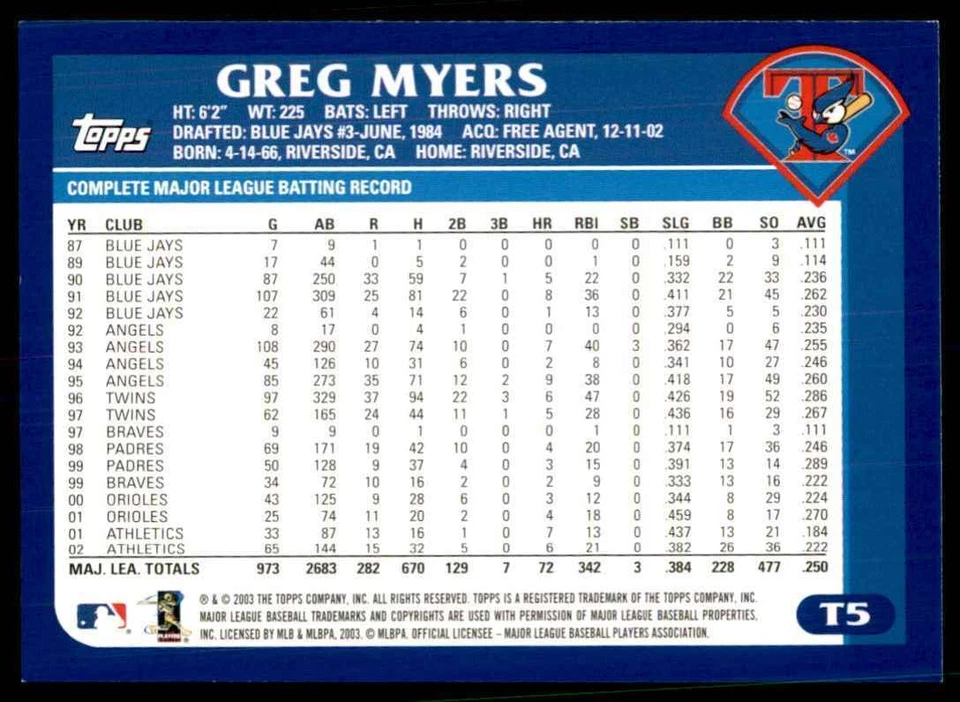 2003 TOPPS TRADED & ROOKIES GREG MYERS TORONTO BLUE JAYS #T5 - Image 2 of 2