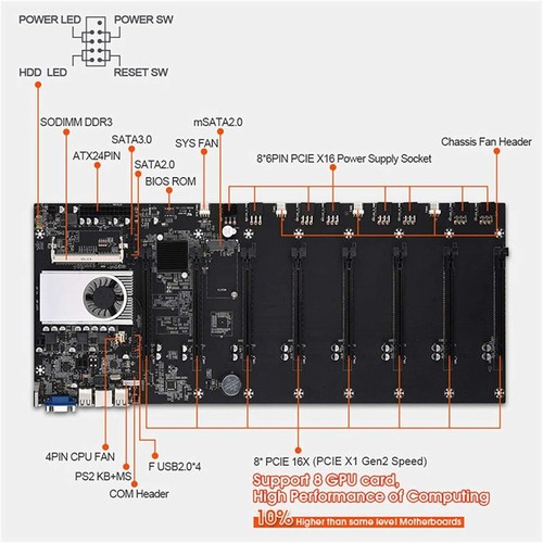 BTC-T37 GPU Mining Rig Machine Motherboard With 8 GPU PCIE slots - Picture 2 of 6