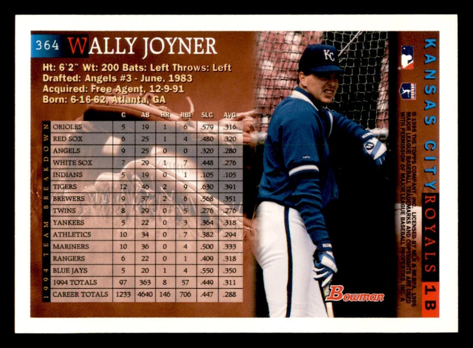 1995 Bowman #364 Wally Joyner Kansas City Royals - Image 2 of 2