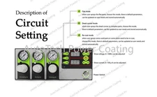 K-302 Manual Powder Coating Machine with 10L Small-Capacity Powder Container