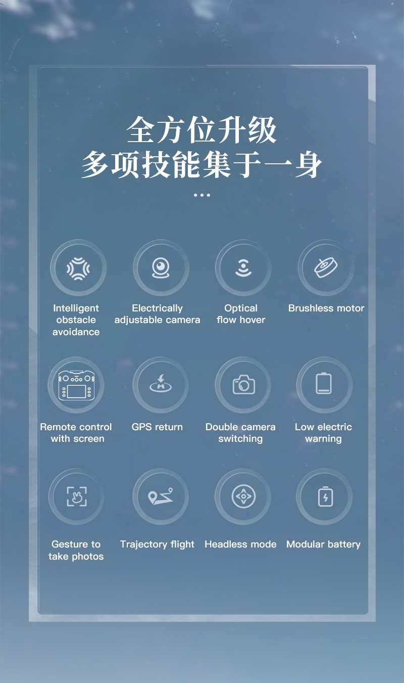 ZLL SG109MAX Drone GPS 4.5" Screen 4K Dual Camera Obstacle Avoidance Quadcopter