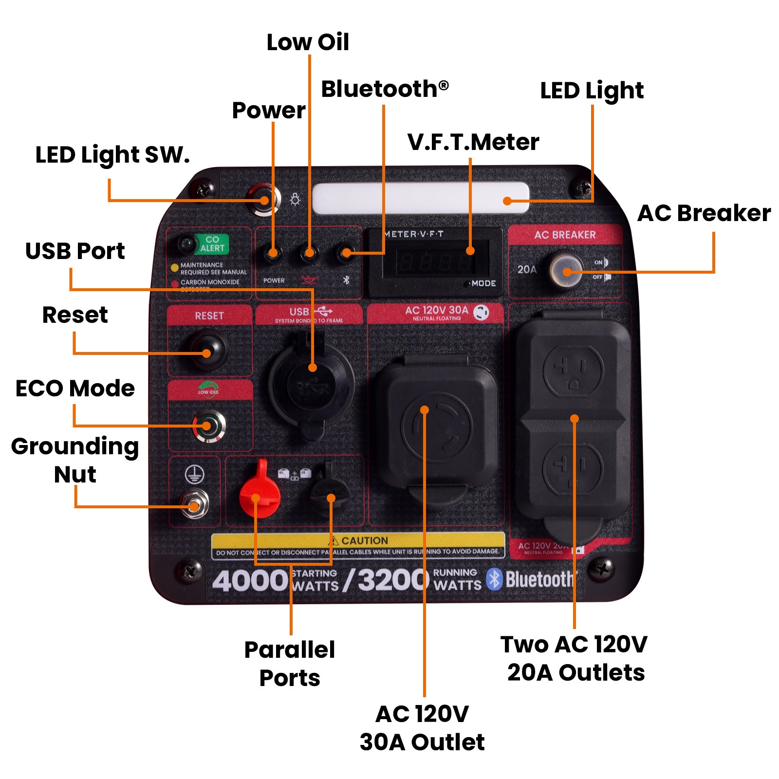 4000W /3200W Portable Inverter Generator Gas Powered Quiet for Outdoor Camping