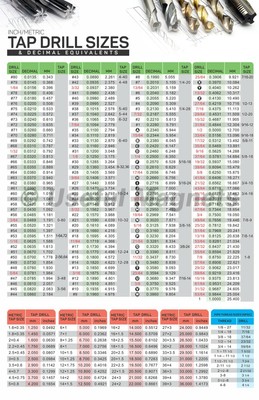 Tap Drill Guidance Chart | Decimals Equivalents Magnetic Drill Chart 7. ...