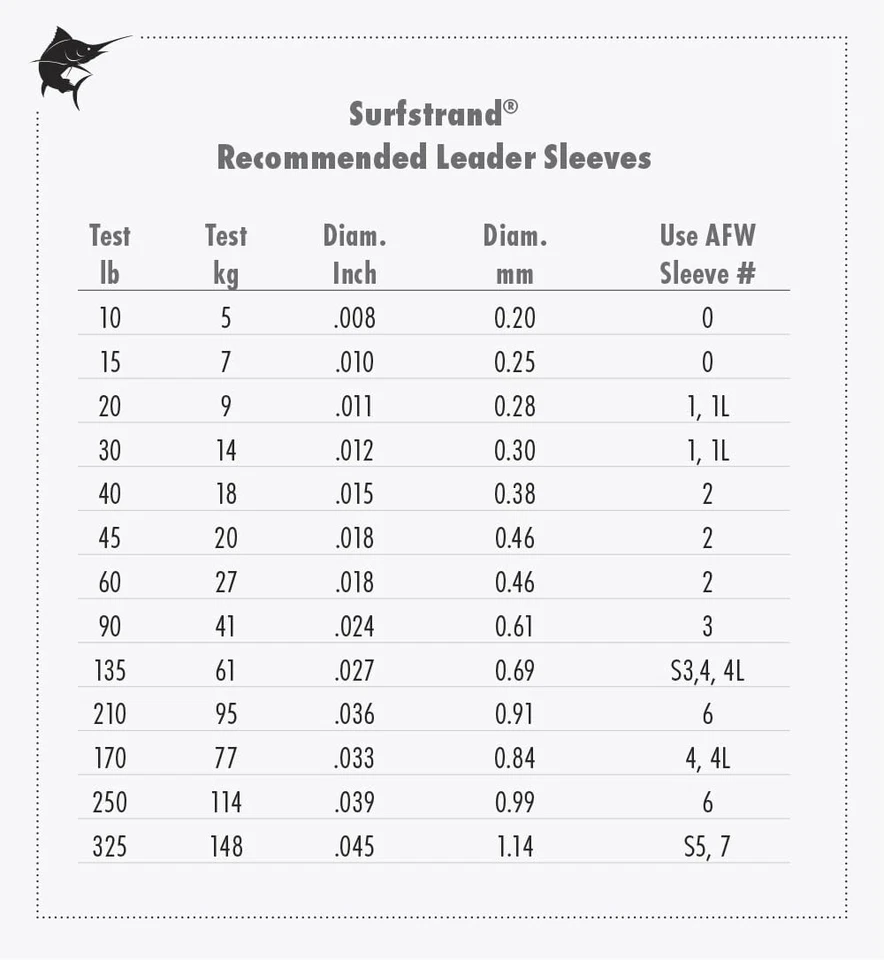 Surfstrand Bare 1x7 Stainless Steel Leader Wire, Camo - Image 2 of 4