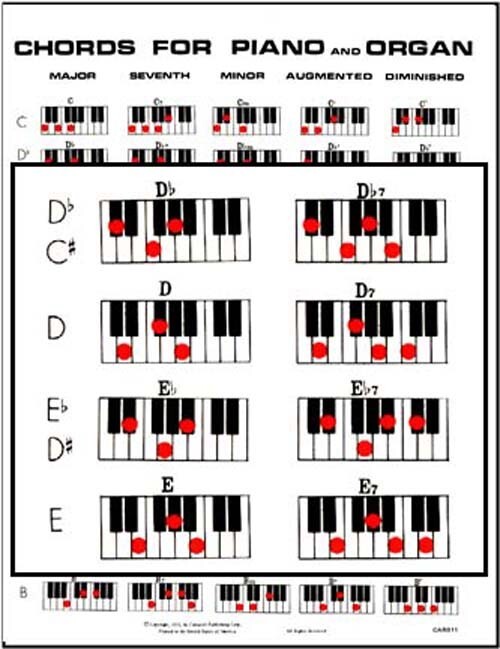 Set di #3 classifiche per pianoforte più vendute: accordi per pianoforte, più accordi + inversioni