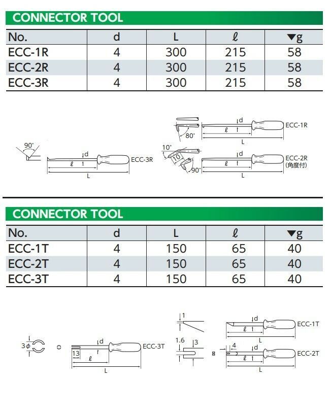 KTC ( 京都機械工具 ) コネクタツール・セット (ECC-1R 2R 3R ECC-1T 2T 3T) 6点組 ECC6 6g7v4d0 KTC 京都機械工具 コネクタツール・セット (ECC-1R, 2R, 3R ECC