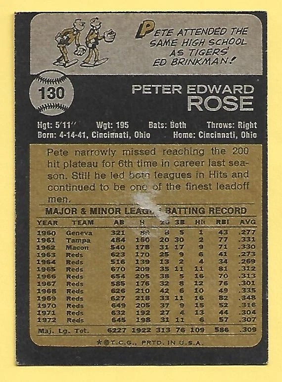 PETE ROSE Baseball Singles & Inserts (With Pictures) / You Pick The Cards - Image 2 of 2