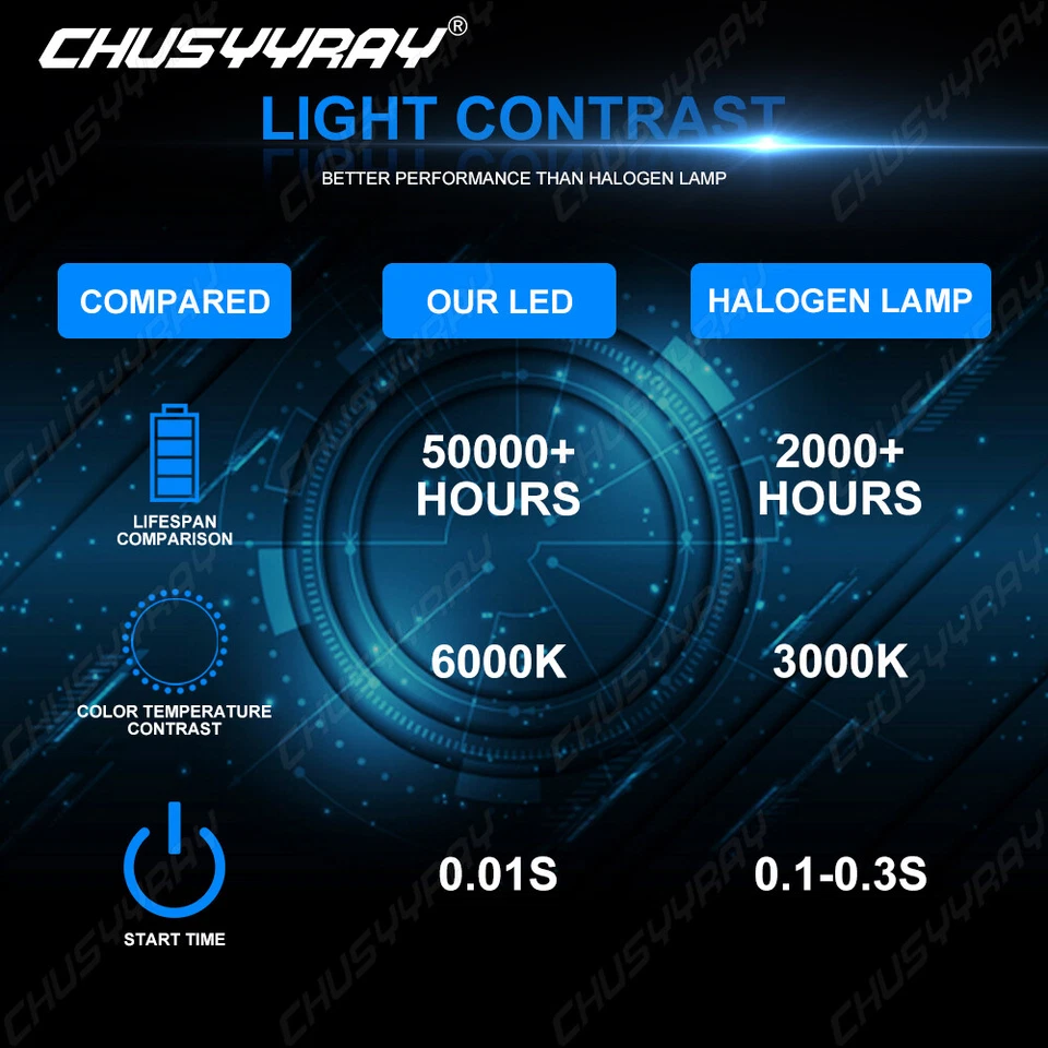 2 bombillas de faros SUPER LED para Kawasaki Mule PROFXT: 2015-2019 ATV UTV: EE. UU. Foto 4 de 4