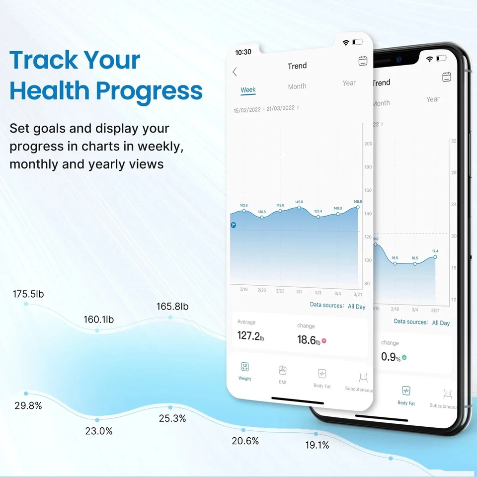 RENPHO Smart Scale Weight Body Digital Bathroom Scale Bluetooth Body Fat Scale - Image 3 of 4