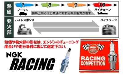 NGK Genuine Racing Spark Plugs R2556G-8 (Old No R2556B-8) 91975