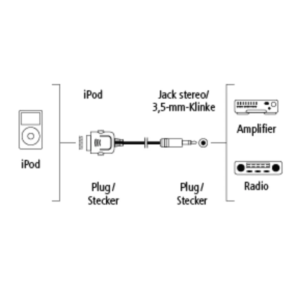 Hama Cavo Audio Adattatore Aux 3,5mm Jack 30-Pin per Apple IPAD 1 2 3 1G 2G 3G - Immagine 3 di 3