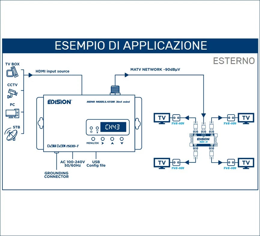 Modulatore RF VHF UHF Digitale DVB-T HDMI 1080p Per DVR PS5 XBOX e Decoder Sky - Immagine 4 di 4