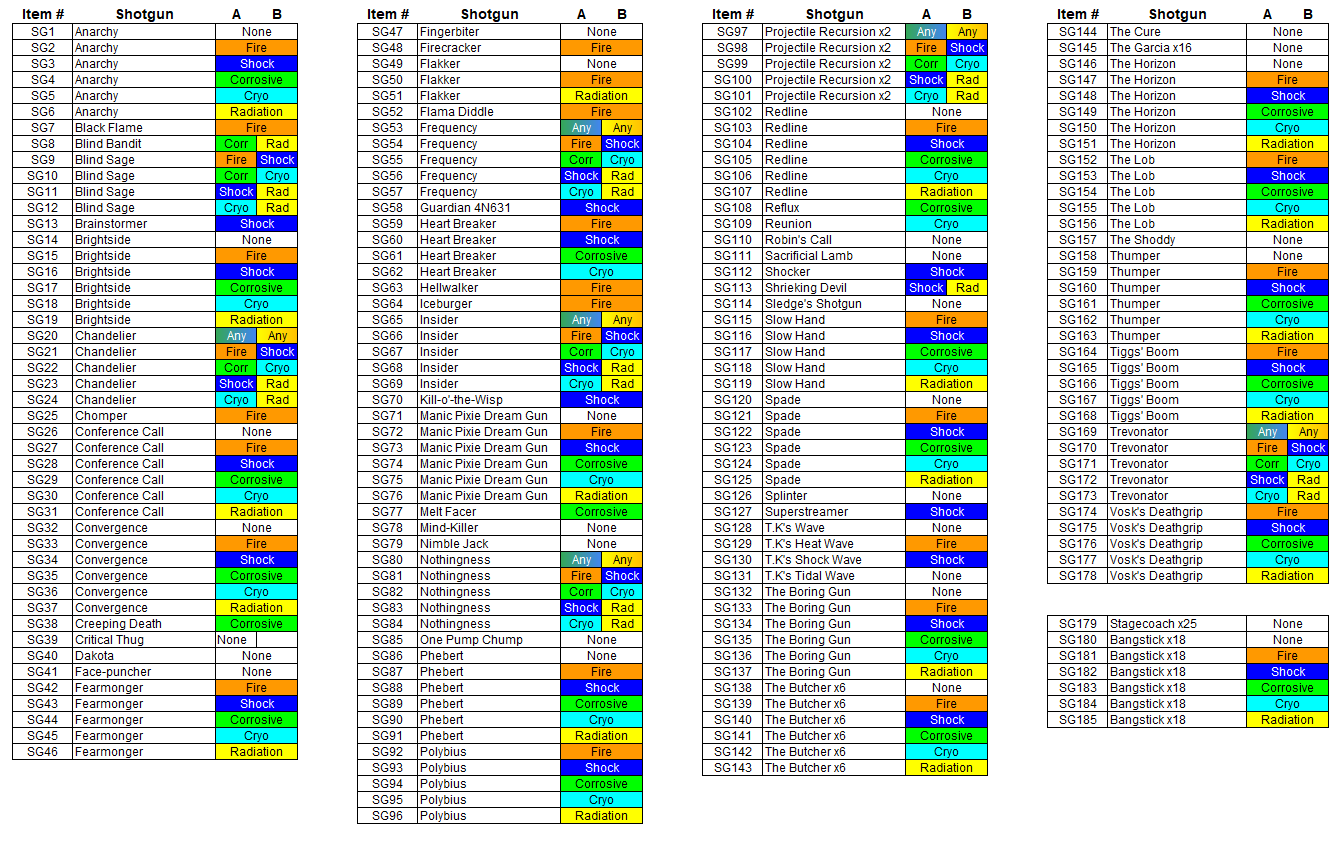 PC/PS4/PS5/XBOX Borderlands 3 - DLC6 - Lv 72 QUALSIASI God Roll - Acquista 1, Ottieni 1! - Foto 13