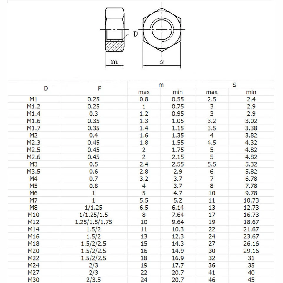 Mutter Feingewinde Sechskantmutter M4 - M24 Fein DIN934 - Stahl // Edelstahl V2A - Bild 2 von 4