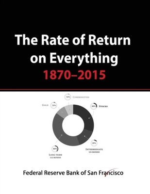 Federal Reserve Bank - Rate of Return on Everything 1870-2015  Stock  - X555z