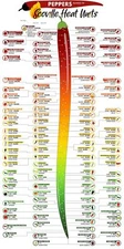 Iconic Arts - Peppers Ranked by Scoville Units - Worlds Hottest Peppers Rank ...