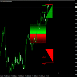Secret profit levels forex system