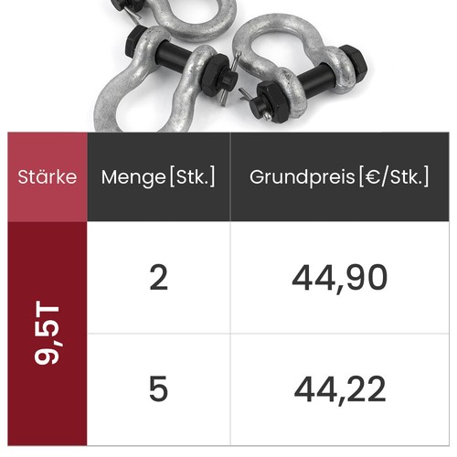 Schäkel Drahtseil gerade form geschweift Edelstahl Zubehör 3,5mm - 32mm - Bild 25 von 96