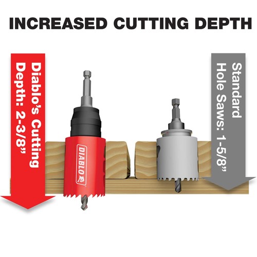 Diablo Tools DHS0875 7/8" Bi-Metal Hole Saw - Picture 4 of 5