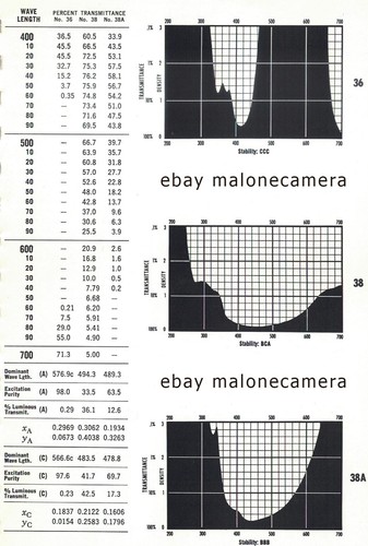 Wratten 100mm 1A 2A-B-C-E 4 3 6 8 9 11 12 15 16 21 22 25 26 34A 38A 47 filters - Picture 13 of 17