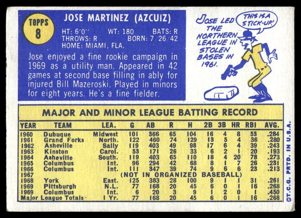 1970 Topps Jose Martinez #8 Rookie Pittsburgh Pirates - Image 2 of 2