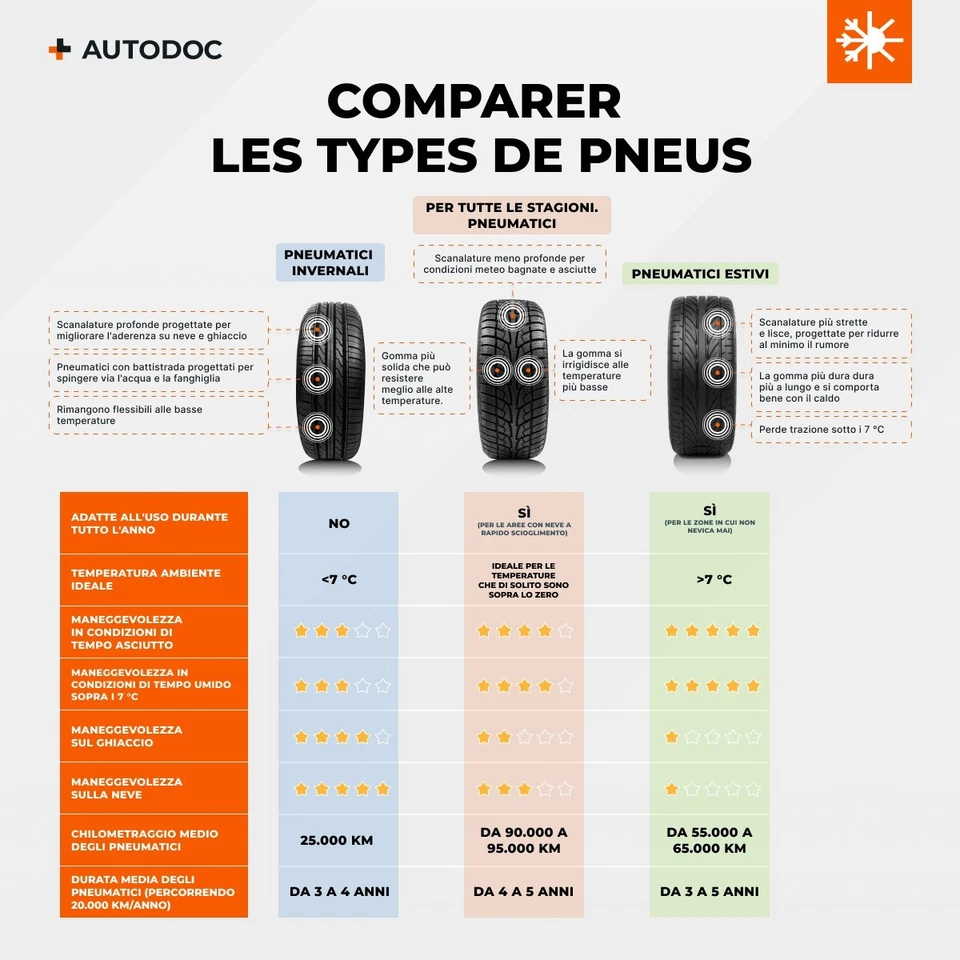 175/75 R16 101/99S Pneumatico Estivo MINERVA TRANSPORT RF19 - Immagine 3 di 4