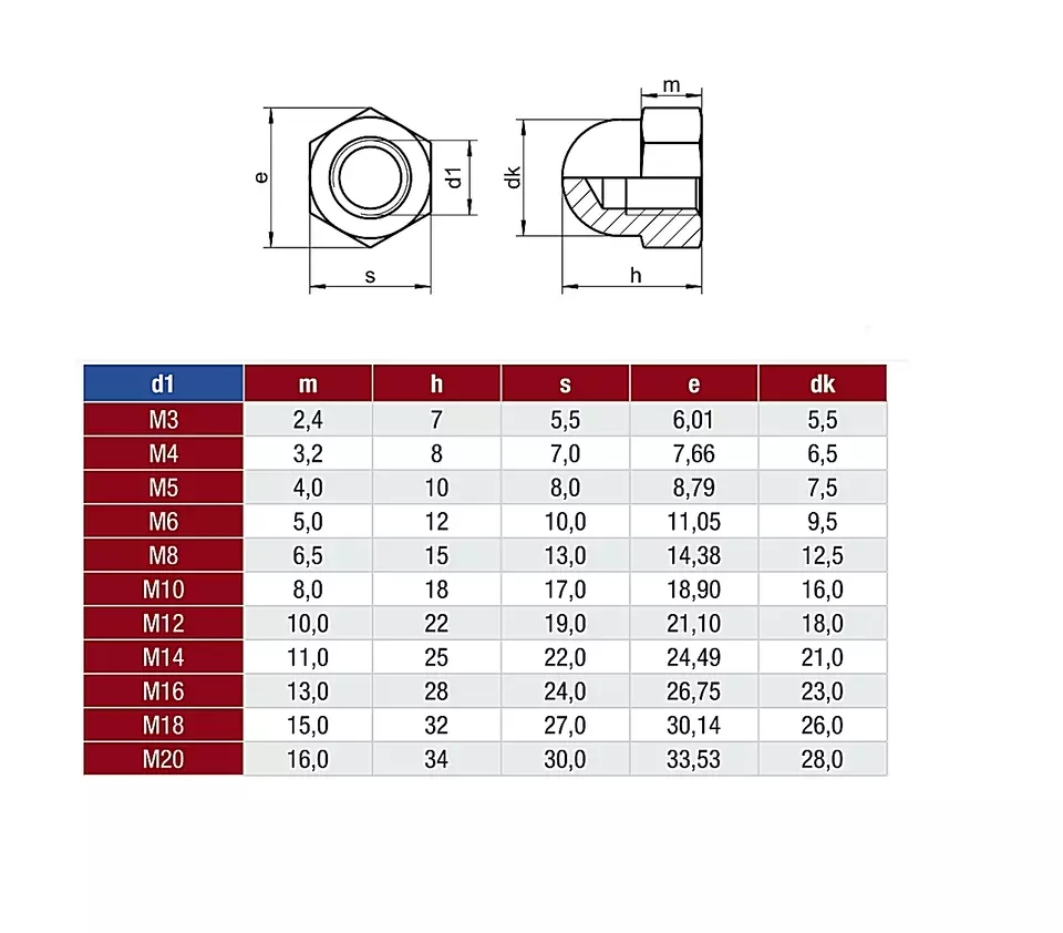 DADI CIECHI IN ACCIAIO INOX A CALOTTA SFERICA MISURE DA M3 A M20 DIN1587 UNI5721 - Immagine 2 di 4