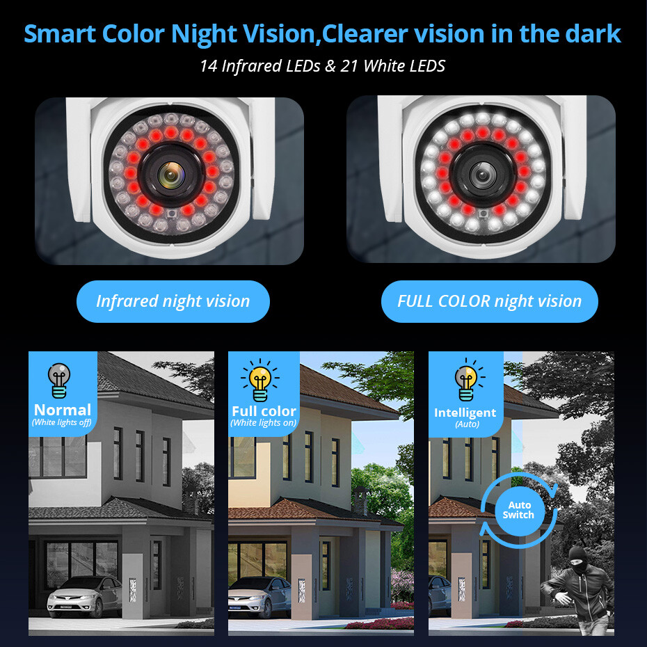 KERUI Home Camera Security System Night Vision 1080P 2MP Outdoor +32G Card