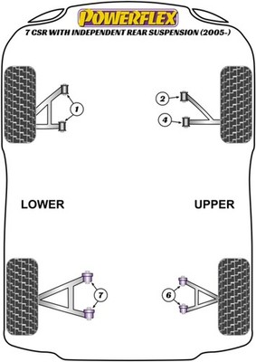 Powerflex Front Bush Kit for Caterham 7 CSR with IRS (2005 on)