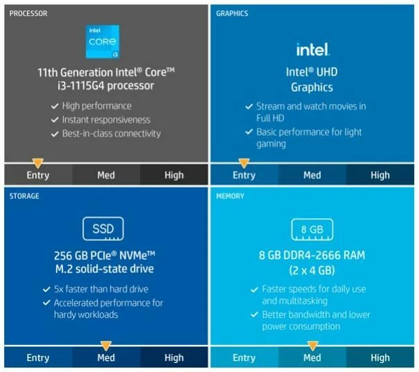 HP 15.6" Laptop Intel Core i3-1115G4 8GB RAM 256GB SSD Windows 10 Home Silver - Image 3 of 4