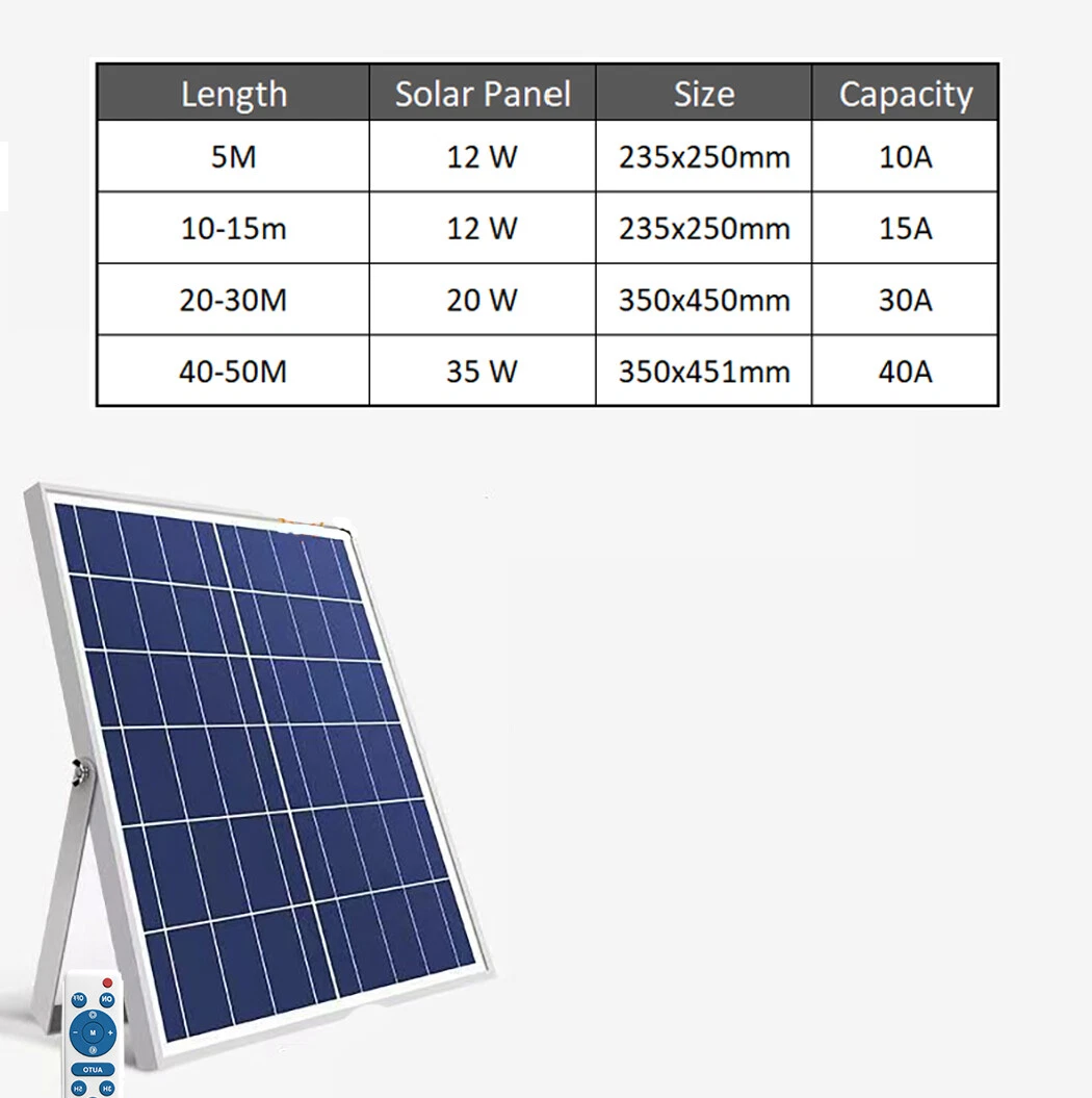 8 single colour solar powered LED Strip garden light Large Panel super bright - Picture 17 of 18
