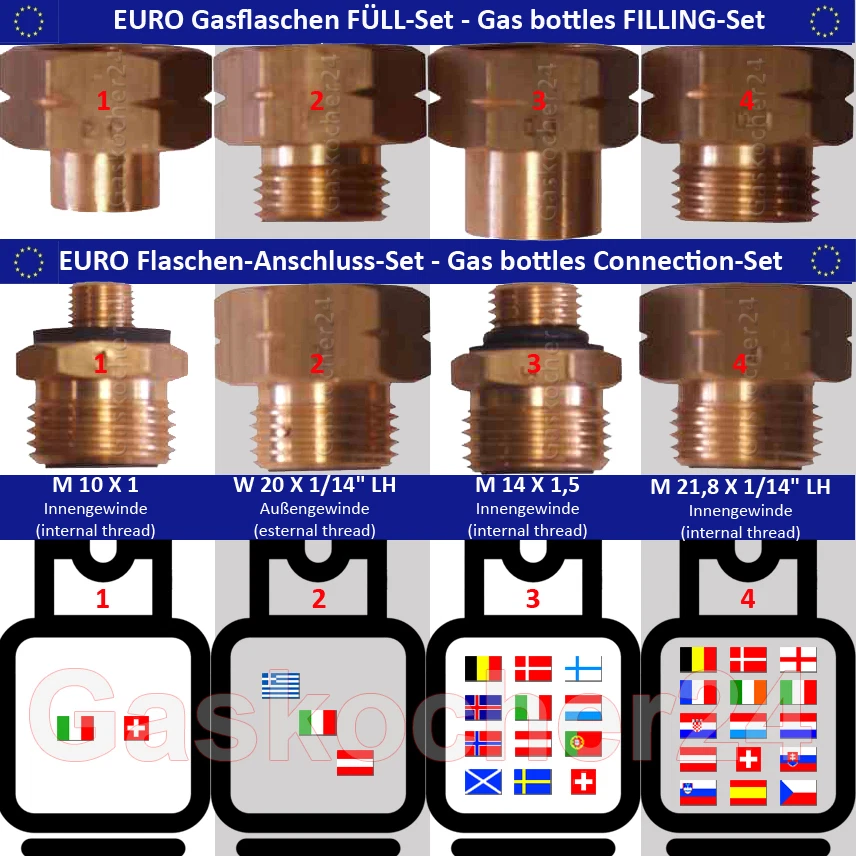 EURO-FLASCHEN + FÜLL SET Gasflaschen-Anschluss-Adapter-Übergangsstutzen Europa