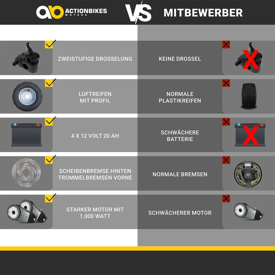 Kinderquad Miniquad ATV S-8 1000 Watt Kinder Quad Pocket Elektro Pocketquad - Bild 3 von 4