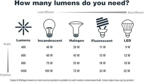 Designers Fountain 1262-VB Ella 1 Flush Mount Ceiling Light, Vintage Bronze - Picture 5 of 5