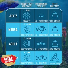 RON'S CICHLIDS Mbuna Blend Fish Food Pellets, 3 LB Tropical Tank Cleaner
