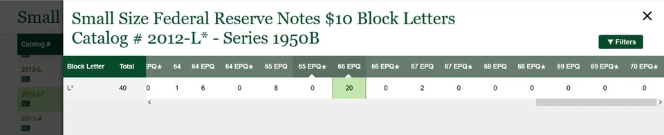 1950B $10 Federal Reserve Note PMG 66EPQ 2nd best San Francisco star Fr 2012-L* - Image 2 of 4