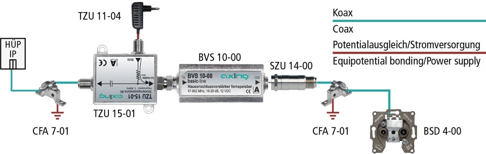 BVS 10-00 Miniatur-Inline-Verstärker 12 V für Kabelfernsehen oder Antene 20 d... - Bild 3 von 3