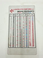 The Cleveland Twist Drill Co Decimal Equivalents Chart - Austin Ford Logan Inc.