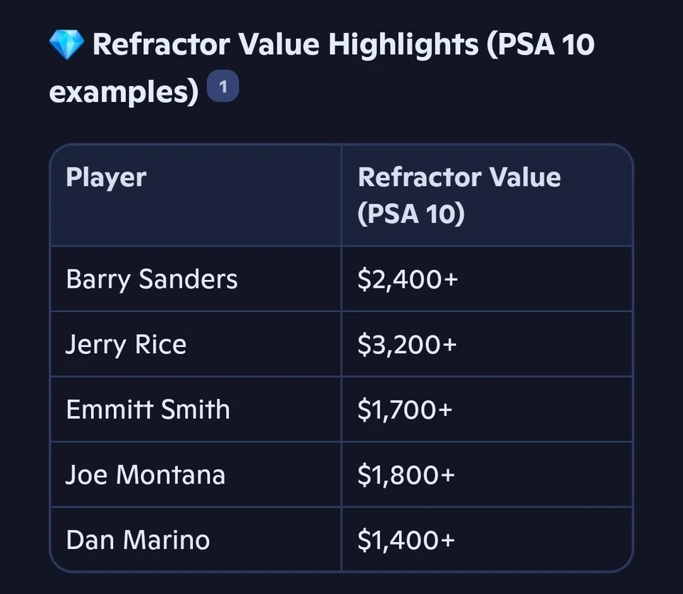 1994 Topps Finest Hi-Tech NFL Football Hobby Box Refractors Possible BETTIS RC - Image 2 of 4