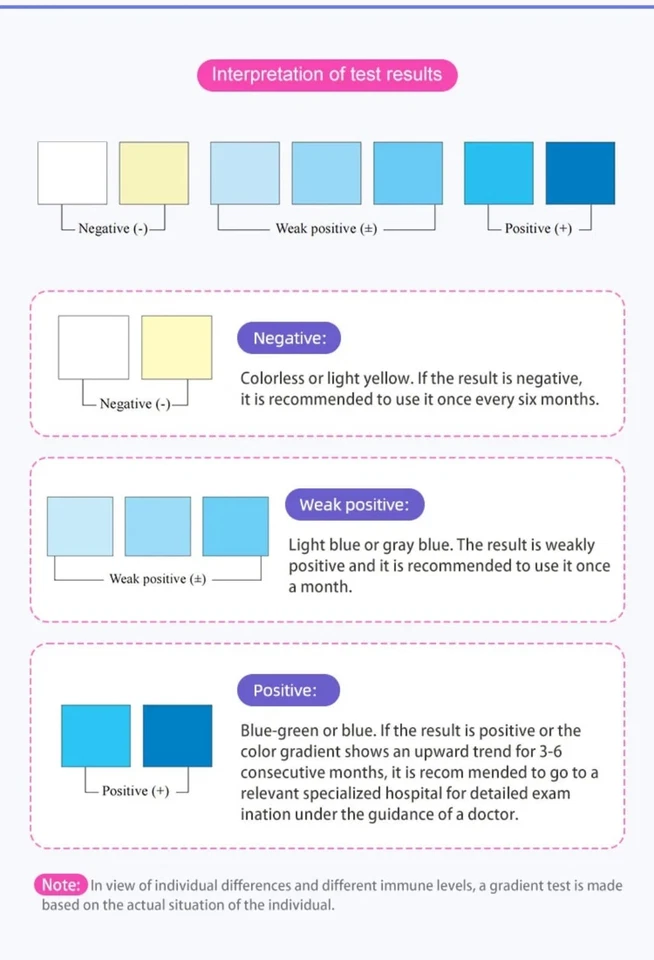 HPV Home Test Kit – Rapid Human Papillomavirus Screening - Image 3 of 4