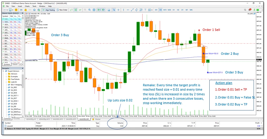 Trad MT5  Indicator AI Scalping ( Pattern Bar1 Check Wick  size ) - Image 3 of 4