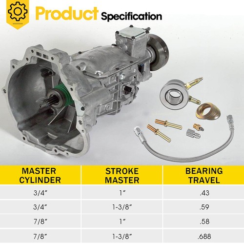 for 82876 GM Borg-Warner T-5 Stock Clutch Hydraulic Throwout Bearing Full Set - Picture 13 of 18