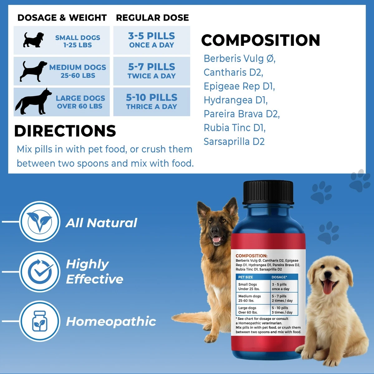 Dog UTI Remedy Kidney Stones, Bladder Infection //, 45 OFF