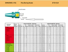 Big Kaiser 613.407 Boring Adapter Collet 