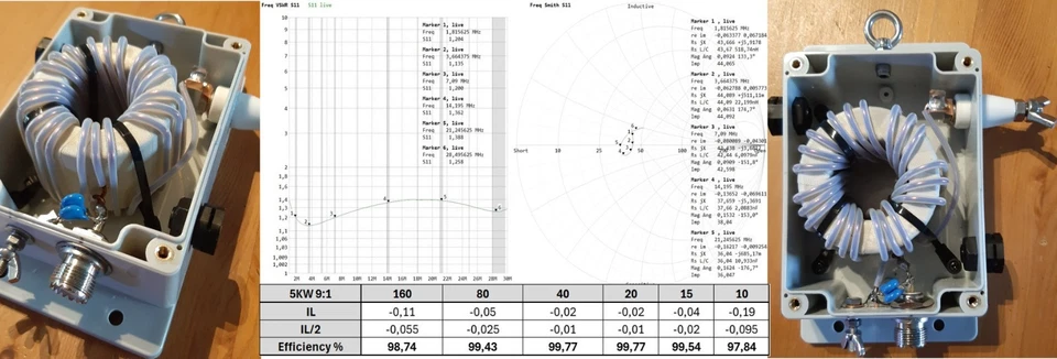 HF 9:1 UNUN for random wire antenna (EFRW), from 250W up to 5KW - Photo 2/4