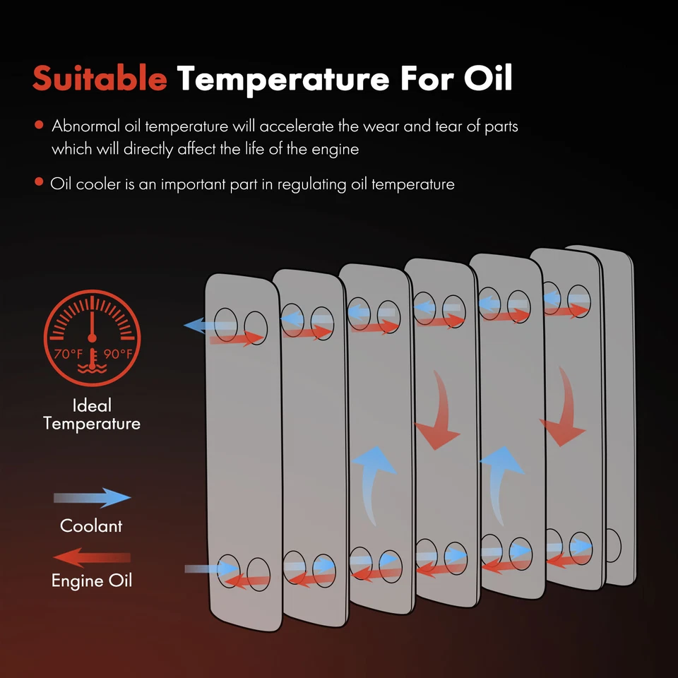 Automatic Transmission Oil Cooler for Chevy Suburban Tahoe GMC Yukon Cadillac - Image 3 of 4